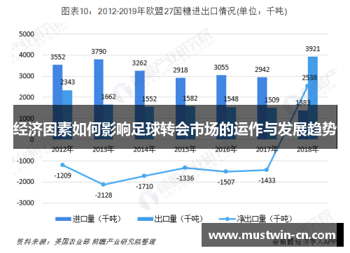 经济因素如何影响足球转会市场的运作与发展趋势