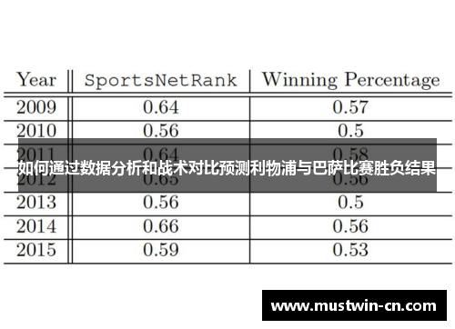 如何通过数据分析和战术对比预测利物浦与巴萨比赛胜负结果