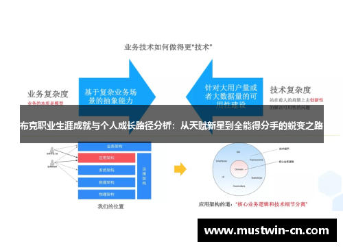 布克职业生涯成就与个人成长路径分析：从天赋新星到全能得分手的蜕变之路
