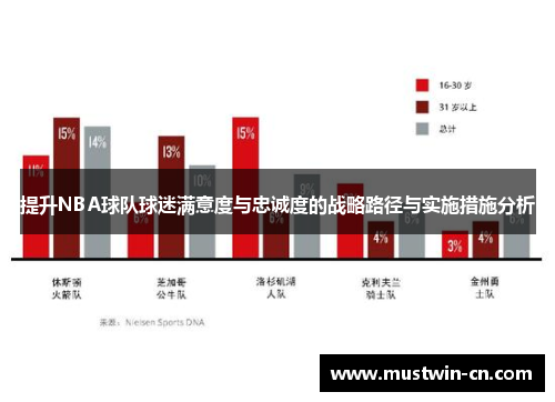 提升NBA球队球迷满意度与忠诚度的战略路径与实施措施分析