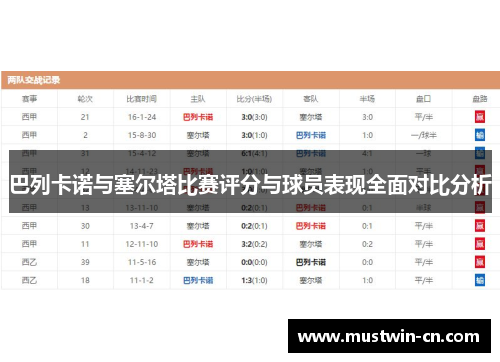 巴列卡诺与塞尔塔比赛评分与球员表现全面对比分析