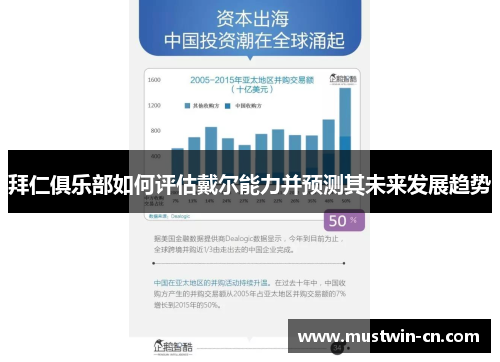 拜仁俱乐部如何评估戴尔能力并预测其未来发展趋势