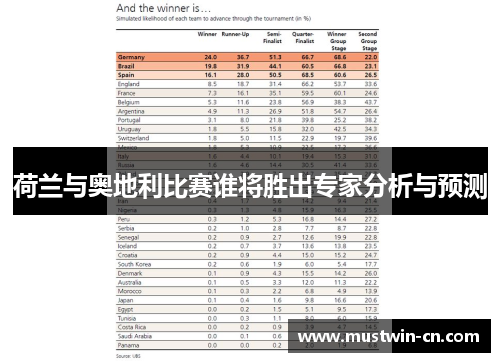荷兰与奥地利比赛谁将胜出专家分析与预测