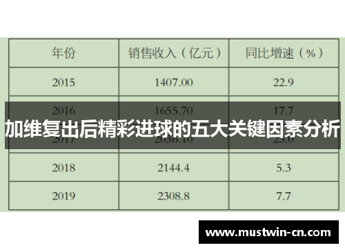 加维复出后精彩进球的五大关键因素分析