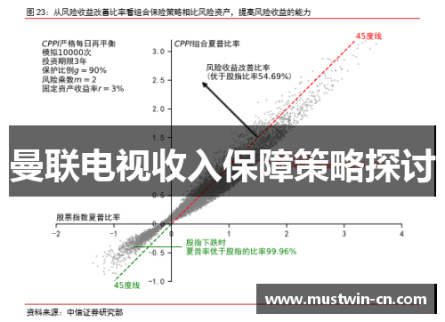 曼联电视收入保障策略探讨