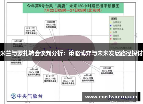 米兰与蒙扎转会谈判分析：策略博弈与未来发展路径探讨