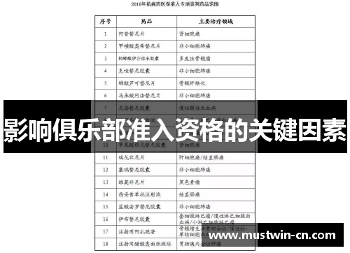 影响俱乐部准入资格的关键因素