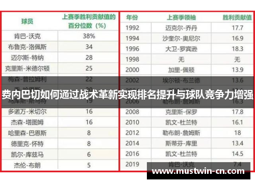 费内巴切如何通过战术革新实现排名提升与球队竞争力增强